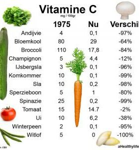 Concap-voedingswaarden-groenten